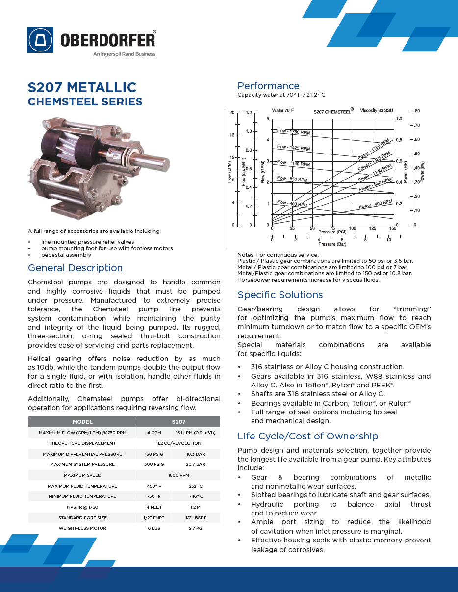 Data Sheet - S207 M [EN] (dual units).png
